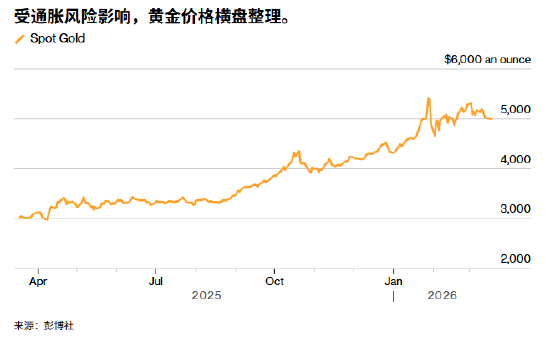  金价窄幅震荡持续；美联储表态成关键转折点。 股票财经 金价窄幅震荡持续；美联储表态成关键转折点。 股票财经 金价窄幅震荡持续；美联储表态成关键转折点。 股票财经 金价窄幅震荡持续；美联储表态成关键转折点。 股票财经