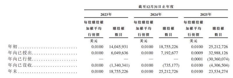 思谋科技冲刺港股IPO，工业AI智能体赛道竞争加剧；股权激励机制引发审视，融资依赖仍待破解