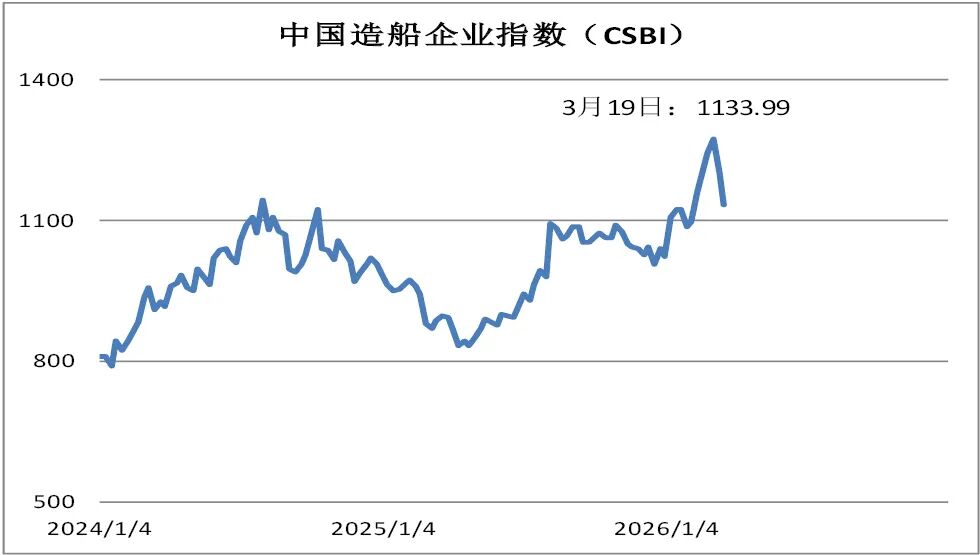  资本市场波动持续，指数小幅回落；美联储维持利率，中东因素备受关注。 股票财经 资本市场波动持续，指数小幅回落；美联储维持利率，中东因素备受关注。 股票财经 资本市场波动持续，指数小幅回落；美联储维持利率，中东因素备受关注。 股票财经 资本市场波动持续，指数小幅回落；美联储维持利率，中东因素备受关注。 股票财经 资本市场波动持续，指数小幅回落；美联储维持利率，中东因素备受关注。 股票财经