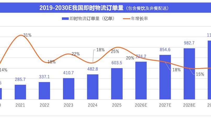  2026年餐饮格局前瞻：从单一赛道迈向多维场景增长 新闻 2026年餐饮格局前瞻：从单一赛道迈向多维场景增长 新闻 2026年餐饮格局前瞻：从单一赛道迈向多维场景增长 新闻 2026年餐饮格局前瞻：从单一赛道迈向多维场景增长 新闻