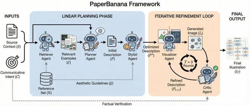  【技术解析】PaperBanana多智能体流水线：如何实现顶会级Figure自动生成 IT技术 【技术解析】PaperBanana多智能体流水线：如何实现顶会级Figure自动生成 IT技术 【技术解析】PaperBanana多智能体流水线：如何实现顶会级Figure自动生成 IT技术 【技术解析】PaperBanana多智能体流水线：如何实现顶会级Figure自动生成 IT技术 【技术解析】PaperBanana多智能体流水线：如何实现顶会级Figure自动生成 IT技术