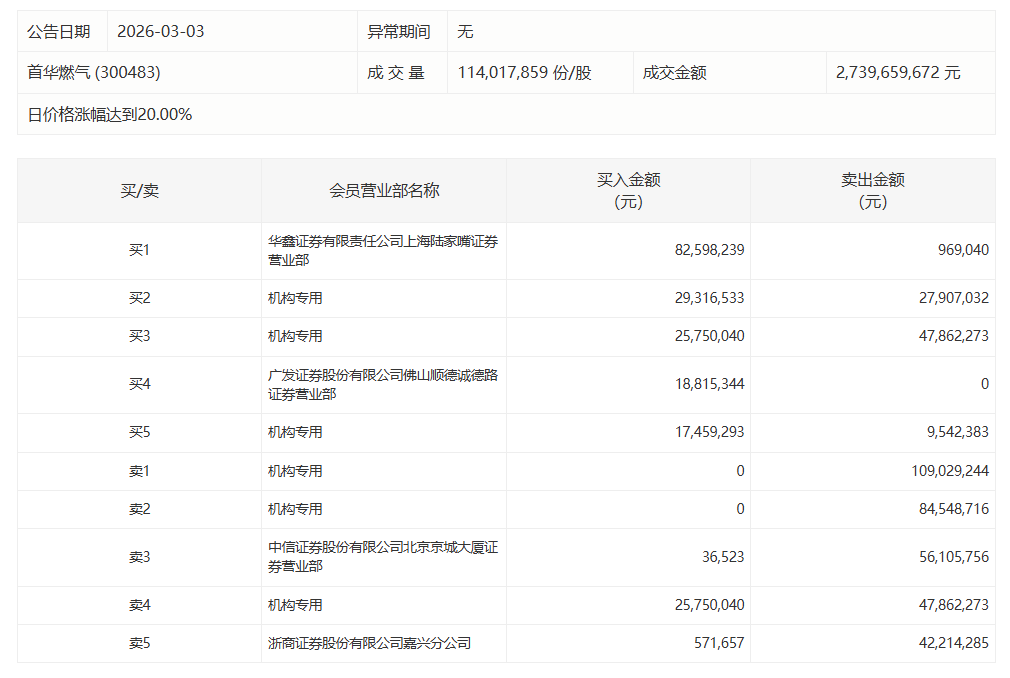  天康生物3月出栏量逆势攀升：数据背后的产能逻辑与行业周期研判 股票财经 天康生物3月出栏量逆势攀升：数据背后的产能逻辑与行业周期研判 股票财经 天康生物3月出栏量逆势攀升：数据背后的产能逻辑与行业周期研判 股票财经 天康生物3月出栏量逆势攀升：数据背后的产能逻辑与行业周期研判 股票财经