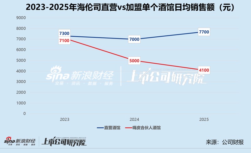  小酒馆第一股的战略困局：海伦司模式失效深度复盘 股票财经 小酒馆第一股的战略困局：海伦司模式失效深度复盘 股票财经