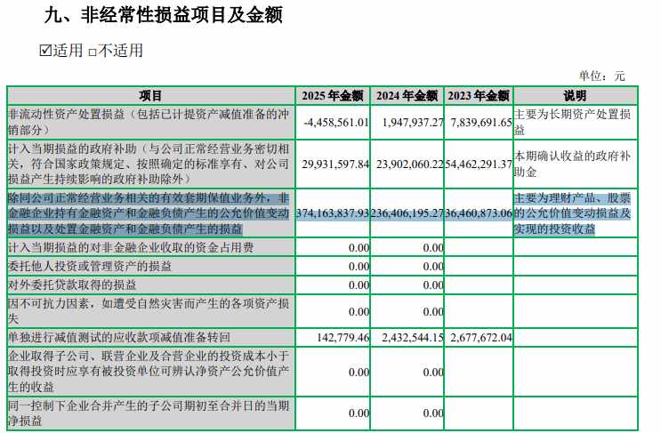  七匹狼2025年财报深拆：从「夹克专家」到「A股股神」的投资转型之路 新闻 七匹狼2025年财报深拆：从「夹克专家」到「A股股神」的投资转型之路 新闻 七匹狼2025年财报深拆：从「夹克专家」到「A股股神」的投资转型之路 新闻 七匹狼2025年财报深拆：从「夹克专家」到「A股股神」的投资转型之路 新闻 七匹狼2025年财报深拆：从「夹克专家」到「A股股神」的投资转型之路 新闻 七匹狼2025年财报深拆：从「夹克专家」到「A股股神」的投资转型之路 新闻