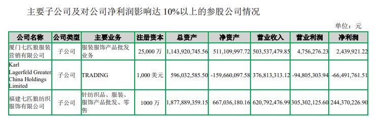  七匹狼2025年财报深拆：从「夹克专家」到「A股股神」的投资转型之路 新闻 七匹狼2025年财报深拆：从「夹克专家」到「A股股神」的投资转型之路 新闻 七匹狼2025年财报深拆：从「夹克专家」到「A股股神」的投资转型之路 新闻 七匹狼2025年财报深拆：从「夹克专家」到「A股股神」的投资转型之路 新闻 七匹狼2025年财报深拆：从「夹克专家」到「A股股神」的投资转型之路 新闻 七匹狼2025年财报深拆：从「夹克专家」到「A股股神」的投资转型之路 新闻