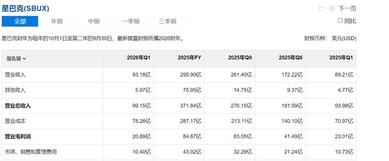  当巨头转身：星巴克中国的十字路口与一杯咖啡的期待 新闻 当巨头转身：星巴克中国的十字路口与一杯咖啡的期待 新闻