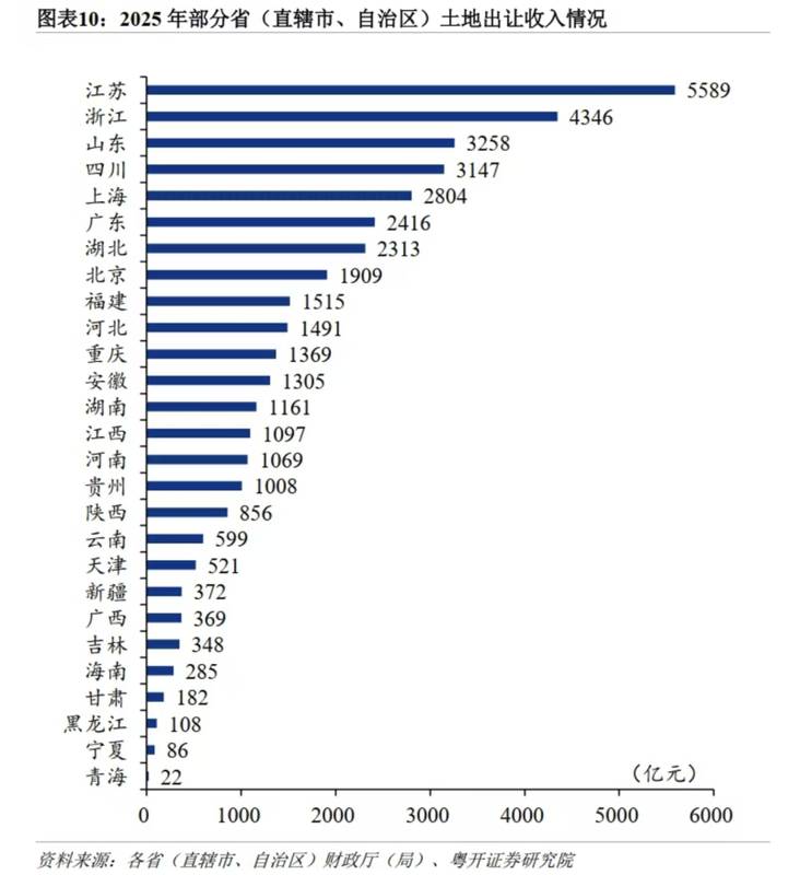 2025年土地出让金深度解密：4.15万亿背后的结构性分化与转型逻辑 股票财经 2025年土地出让金深度解密：4.15万亿背后的结构性分化与转型逻辑 股票财经 2025年土地出让金深度解密：4.15万亿背后的结构性分化与转型逻辑 股票财经 2025年土地出让金深度解密：4.15万亿背后的结构性分化与转型逻辑 股票财经