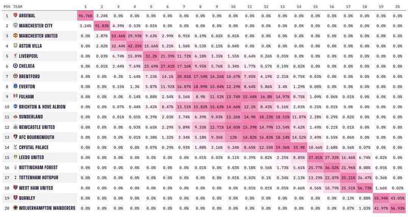  【数学精算】曼联六分锁欧冠背后的概率博弈：极客视角下的积分推演与财务杠杆 体育新闻 【数学精算】曼联六分锁欧冠背后的概率博弈：极客视角下的积分推演与财务杠杆 体育新闻 【数学精算】曼联六分锁欧冠背后的概率博弈：极客视角下的积分推演与财务杠杆 体育新闻 【数学精算】曼联六分锁欧冠背后的概率博弈：极客视角下的积分推演与财务杠杆 体育新闻 【数学精算】曼联六分锁欧冠背后的概率博弈：极客视角下的积分推演与财务杠杆 体育新闻